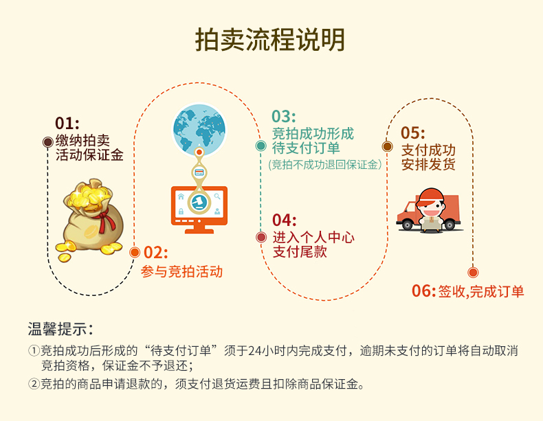 拍賣流程.jpg
